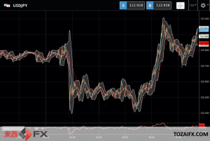FXニュース：ウクライナ首都近郊虐殺で対露制裁強化リスク回避の今日の円相場