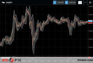 FXニュース：今日はイースターマンデー英欧休場で日米市場の影響大の為替相場に