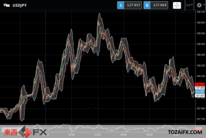 FXニュース：国際通貨金融委員会（IMFC）開催で英米欧中銀総裁発言前の調整が