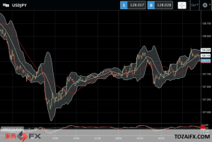 FXニュース：米連邦準備理事会（FRB）金融引き締めと景気減速懸念のリスク回避とは