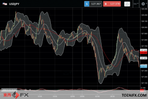 FXニュース：米景気懸念と株安リスク回避の米国債と低リスク通貨の円買いが影響