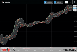 FXニュース： 米連邦準備理事会（FRB）利上げ加速予想で日米金利差の円安が続伸