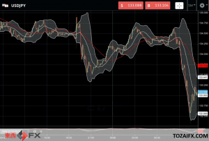 FXニュース：米連邦公開市場委員会（FOMC）が通常の3倍の0.75%の利上げを決定｜