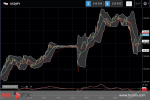FXニュース：対中関税制裁期限前の米中協議で景気リスク選好のドル買いが