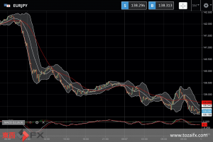 FXニュース：欧州景気懸念リスク回避で安全資産のドルと低リスク通貨の円買いが