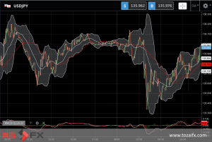 FXニュース：今夜発表の米雇用統計に向けて持ち高調整の円買いドル売りが