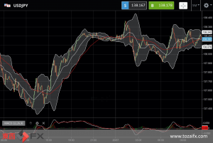 FXニュース：株高時のリスクオンの低リスク通貨の円売り等が為替に影響