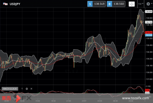 FXニュース：日本銀行が円安要因の金利抑制の大規模緩和金融政策を継続