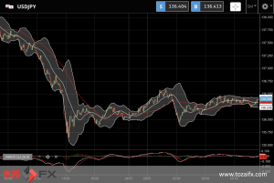 FXニュース：最新米経済指標の購買担当者景気指数（PMI）悪化でリスク回避市場に