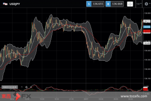 FXニュース：今夜から27日の米連邦公開市場委員会（FOMC）前の値動き
