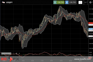 FXニュース：米連邦準備理事会（FRB）の新政策金利発表イベントが目前に