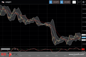FXニュース：米景気減退懸念のドル売りと低リスク通貨の円買いが継続