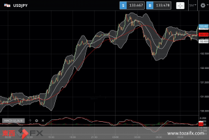 FXニュース：米連邦準備理事会（FRB）関係者達の発言で米利上げ予想が優勢に