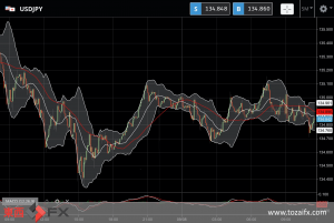 FXニュース：米消費者物価指数（CPI）発表を明日に控え今日は持ち高調整が