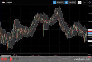 FXニュース：最新米国重要経済指標の米消費者物価指数（CPI）が今夜発表！