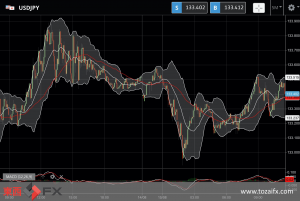 FXニュース：米ミシガン大消費者信頼感指数が市場予想超の55.1％上昇