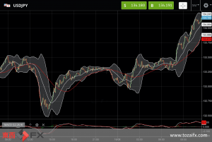FXニュース：欧州エネルギー問題のユーロ売りと安全資産のドル買いでドル高に
