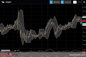 FXニュース：ドル円が一時140円80銭付近の1998年8月以来の円安を更新