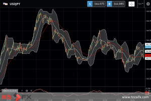 FXニュース：大幅利上げ予想の欧州中央銀行が今夜新政策金利を発表