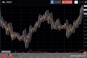 FXニュース：米長期金利が一時3.51%台と2011年4月以来の高水準を記録