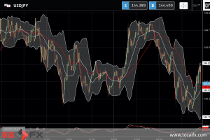 FXニュース：今夜発表の最新の米国重要経済指標にFRBと市場が注目