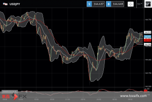 FXニュース：米雇用動態調査求人数が2020年4月以来の大幅減少