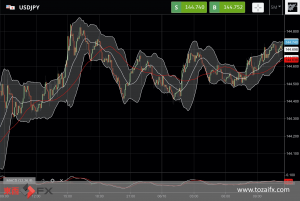 FXニュース：米ADP雇用統計の非農業部門雇用者数が市場予想を上回る