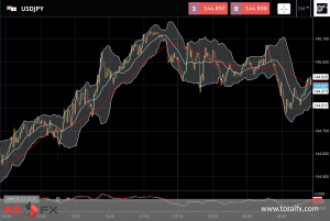 FXニュース：米連邦準備理事会（FRB）高官達が利上げ継続のタカ派発言｜