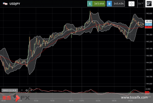 FXニュース：最新米国雇用統計で米連邦準備理事会（FRB）利上げ継続予想