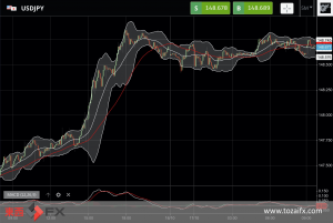 FXニュース：一時148円86銭付近の1990年8月以来の円安ドル高を記録