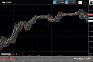 FXニュース：一時150円台の1990年8月以来の円安ドル高記録を更新