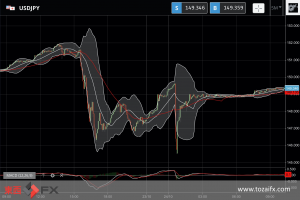 FXニュース：日本政府と日銀が再度のドル売り円買いの為替介入を実施
