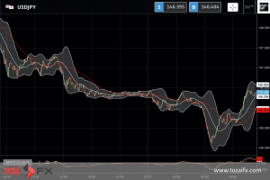 FXニュース：今夜の欧州中央銀行(ECB)の新金利発表に世界が注目