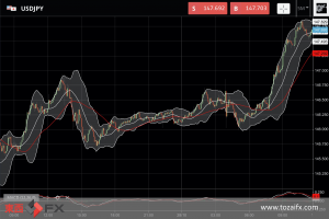 FXニュース：日銀が円安要因の大規模緩和金融政策の維持を決定
