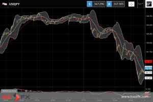 FXニュース：米連邦公開市場委員会（FOMC）新金利発表前の市場は