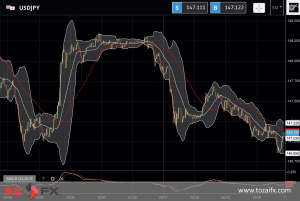 FXニュース：米FOMC新金利発表とパウエルFRB議長発言を控え
