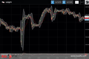 FXニュース：米FRBが注視する最新米国雇用統計発表を今夜に控え
