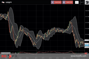 FXニュース：強弱混合の米雇用統計と米中間選挙前の持ち高調整