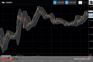 FXニュース：今夜の米CPI発表に向けた日米金利差拡大予想と調整等