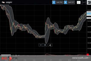 FXニュース：一時138円台の円高ドル安の記録後に再び140円台に
