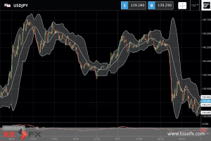 FXニュース：米FRBのブレイナード副議長が利上げ減速ハト派発言｜