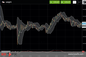 FXニュース：最新の米国卸売物価指数（PPI）が市場予想以下に