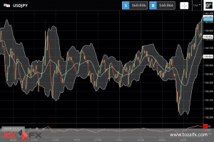 FXニュース：最新の米小売売上高が市場予想以上の1.3%増に