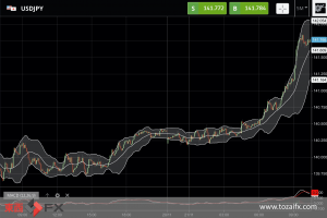 FXニュース：米FRBのボストン連銀コリンズ総裁もタカ派発言