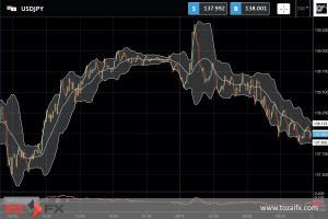 FXニュース：米FRB高官のタカ派発言と米長期金利の動き