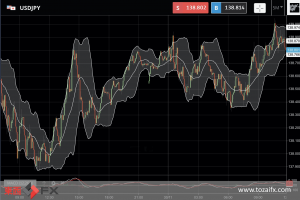 FXニュース：米国FRB利上げ長期化予想で日米金利差拡大