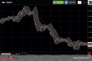 FXニュース：米FRBパウエル議長発言で利上げ減速予想強まる