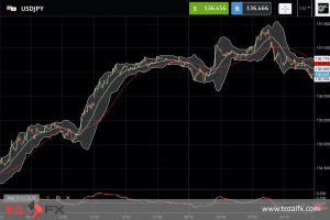 FXニュース：米ISM非製造業景況感指数増で利上げ長期化予想