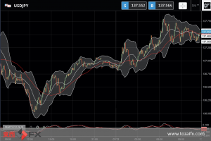 FXニュース：米利上げ長期化と政策金利TR引き上げ予想の調整