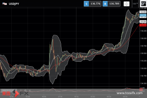 FXニュース：米連邦公開市場委員会（FOMC）が0.5%利上げ